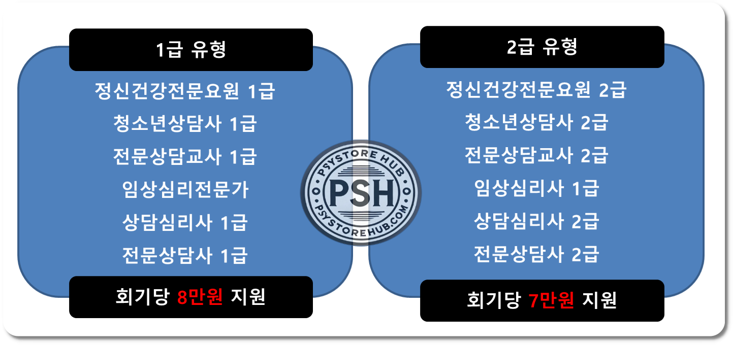 인증된 심리상담사 찾는 법